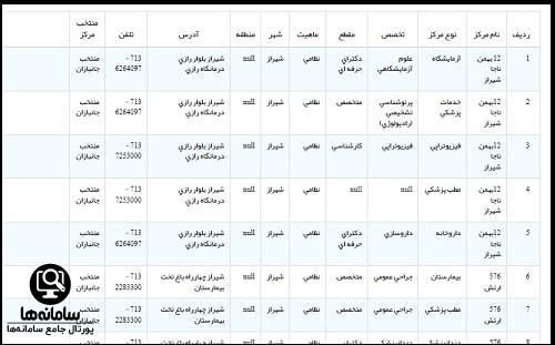 سازمان تامین اجتماعی نیروهای مسلح